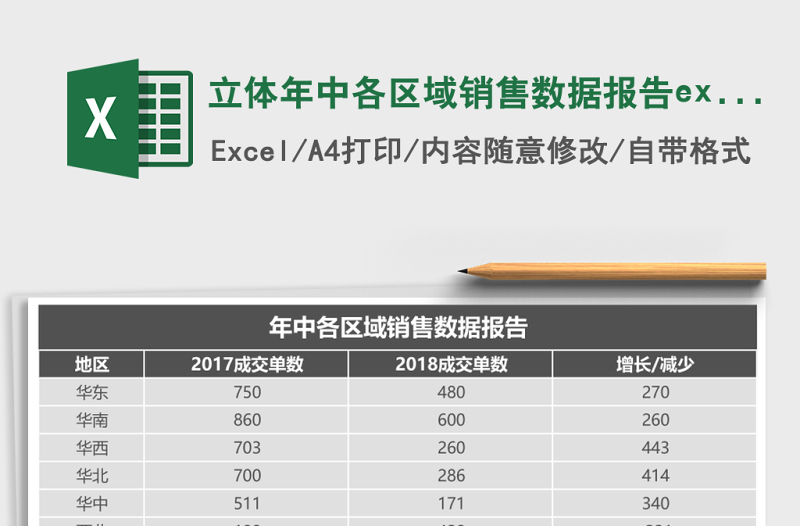 立體年中各區(qū)域銷售數(shù)據(jù)報告excel模板