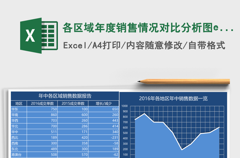 各區(qū)域年度銷售情況對比分析圖excel表格