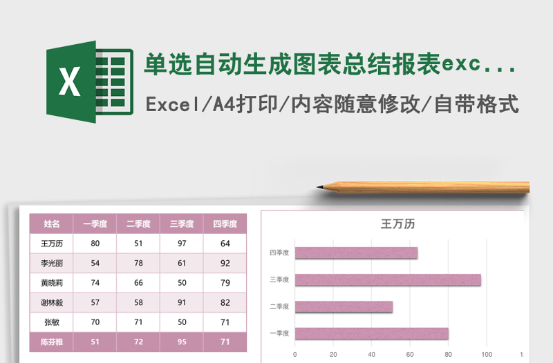 單選自動生成圖表總結(jié)報表excel模板