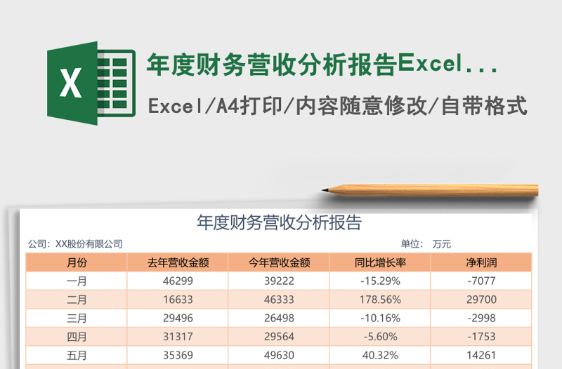 年度財務(wù)營收分析報告Excel模板