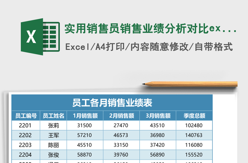 實用銷售員銷售業(yè)績分析對比excel模板