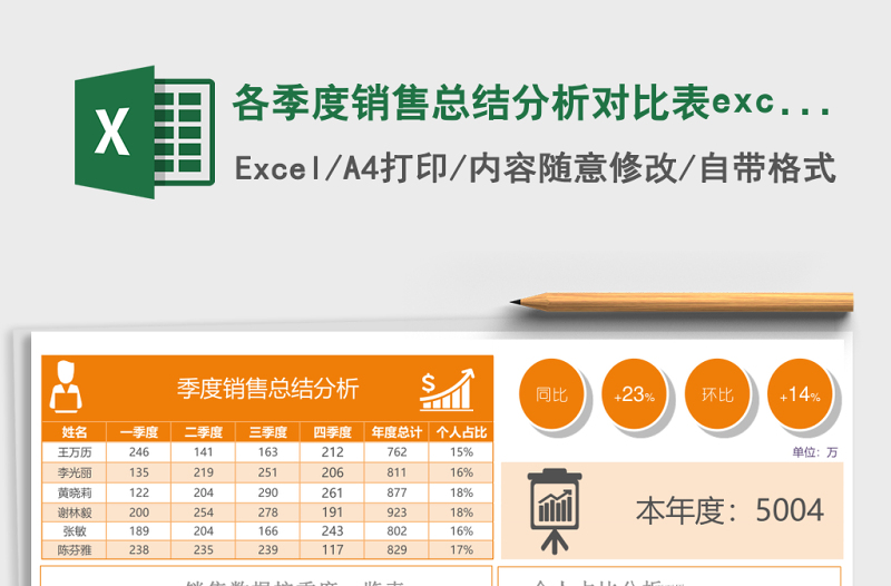 各季度銷售總結(jié)分析對比表excel模板
