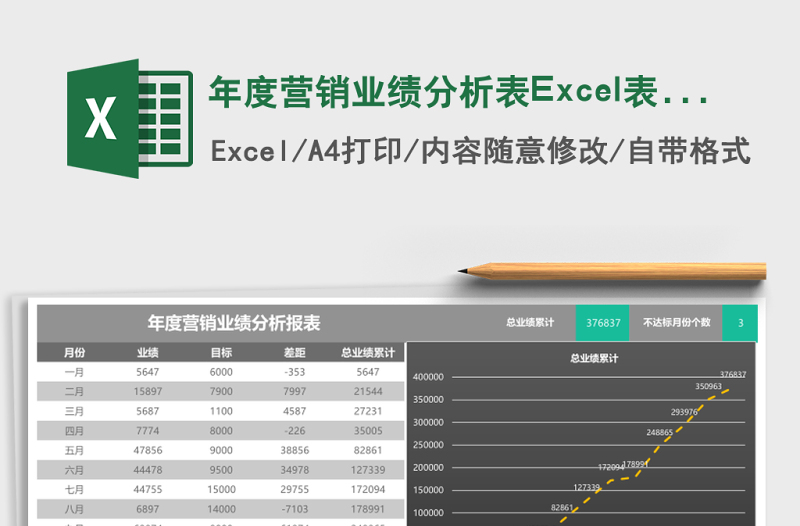 年度營(yíng)銷業(yè)績(jī)分析表Excel表格模板