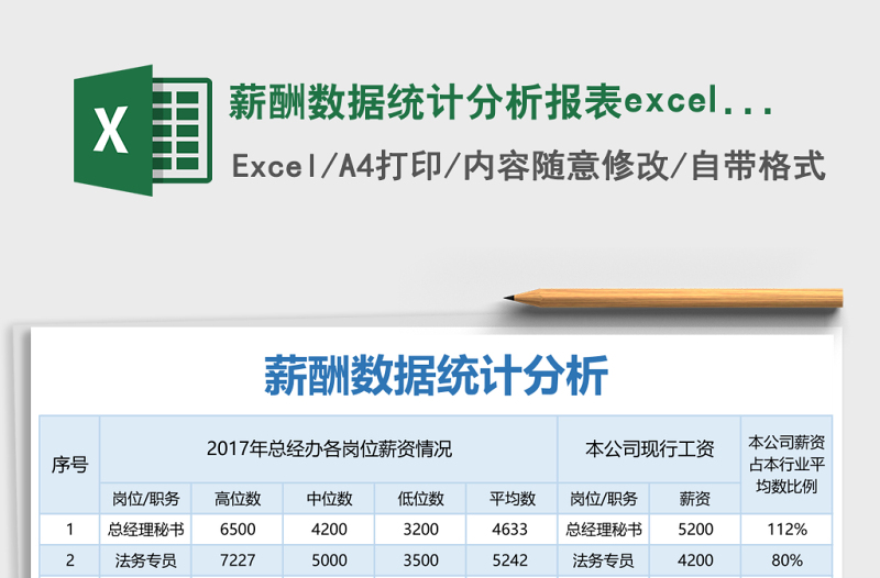 薪酬數據統(tǒng)計分析報表excel模板表格