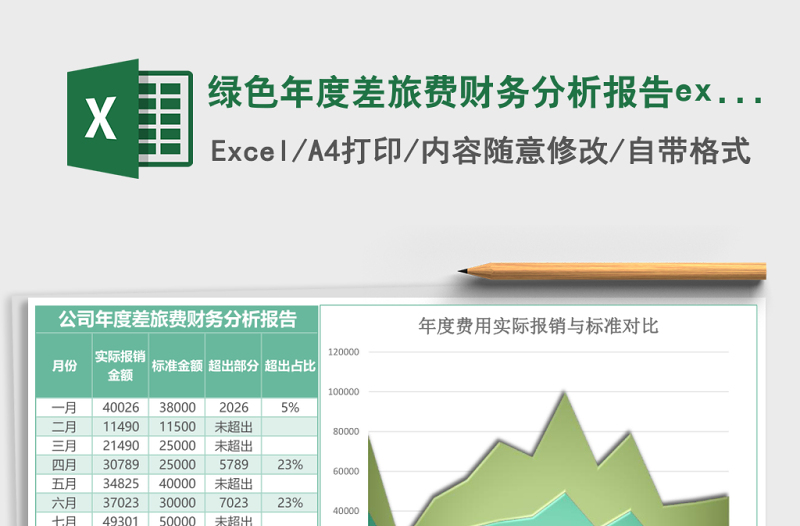 綠色年度差旅費財務(wù)分析報告excel模板
