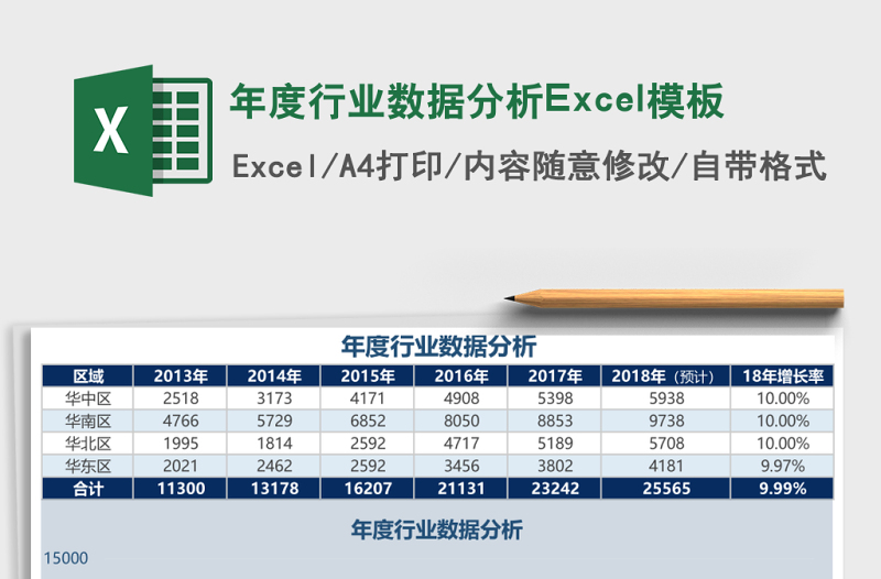 年度行業(yè)數(shù)據(jù)分析Excel模板