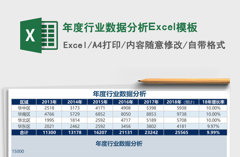 年度行業(yè)數據分析Excel模板