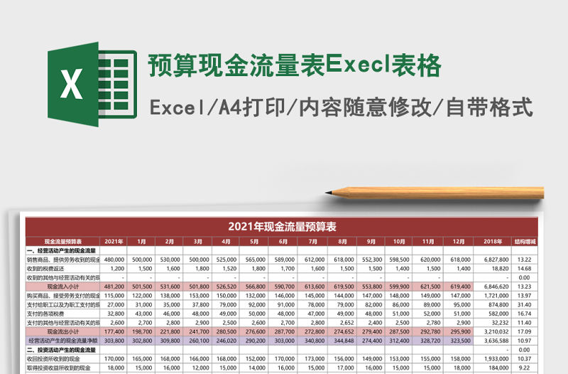 預(yù)算現(xiàn)金流量表Execl表格