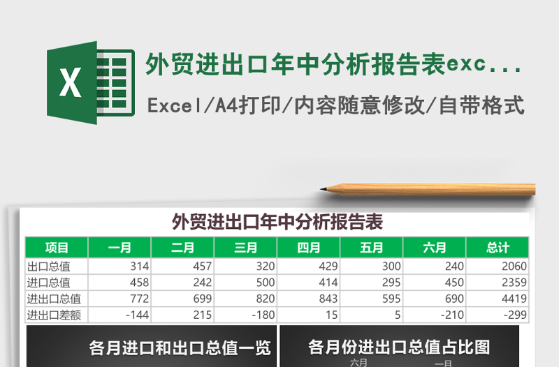 外貿(mào)進(jìn)出口年中分析報(bào)告表excel表格模板