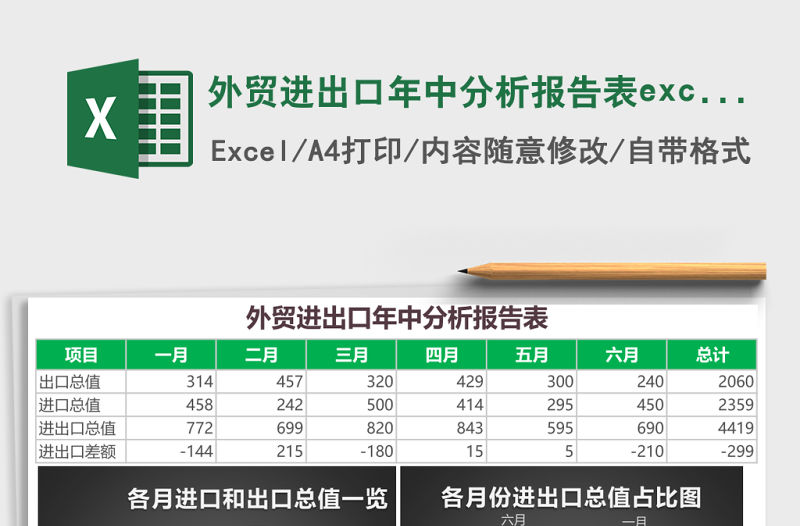 外貿進出口年中分析報告表excel表格模板