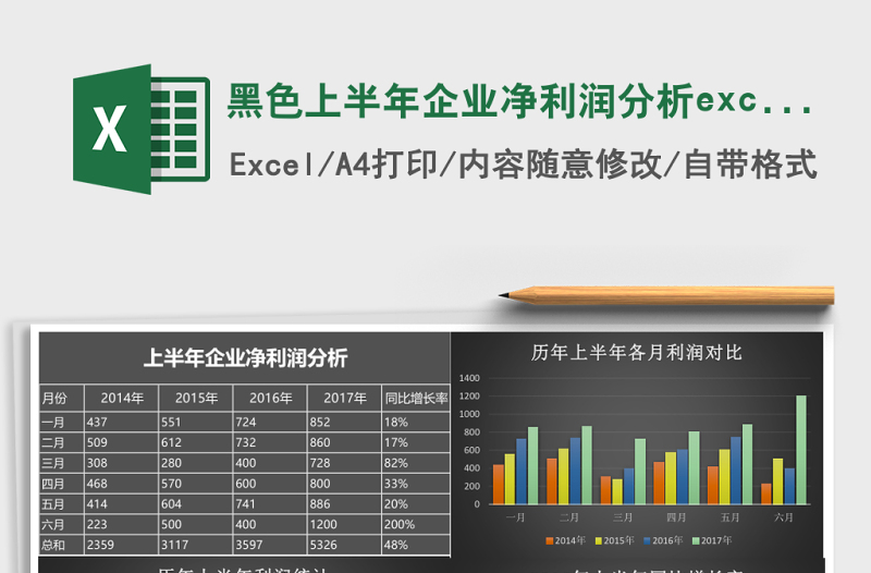 黑色上半年企業(yè)凈利潤分析excel