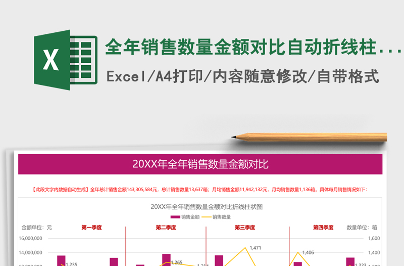 全年銷售數量金額對比自動折線柱狀圖EXCEL表格模板