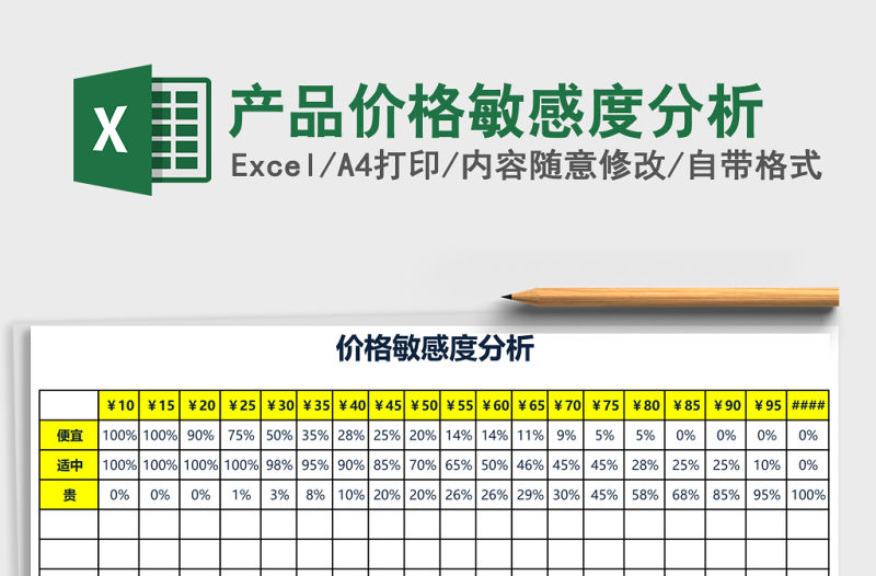 產品價格敏感度分析
