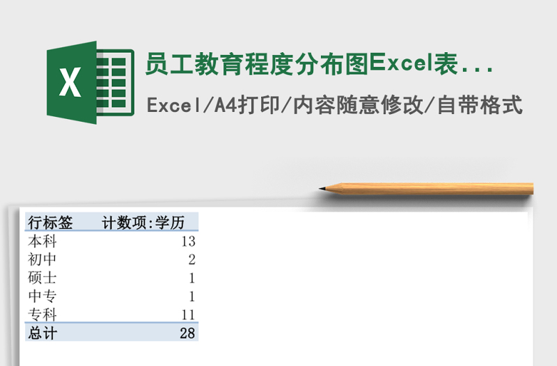 員工教育程度分布圖Excel表格