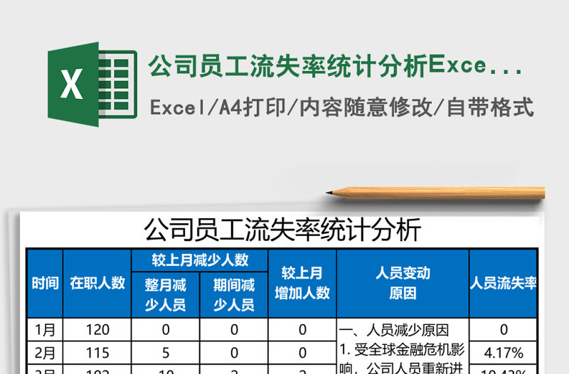 公司員工流失率統計分析Excel模板
