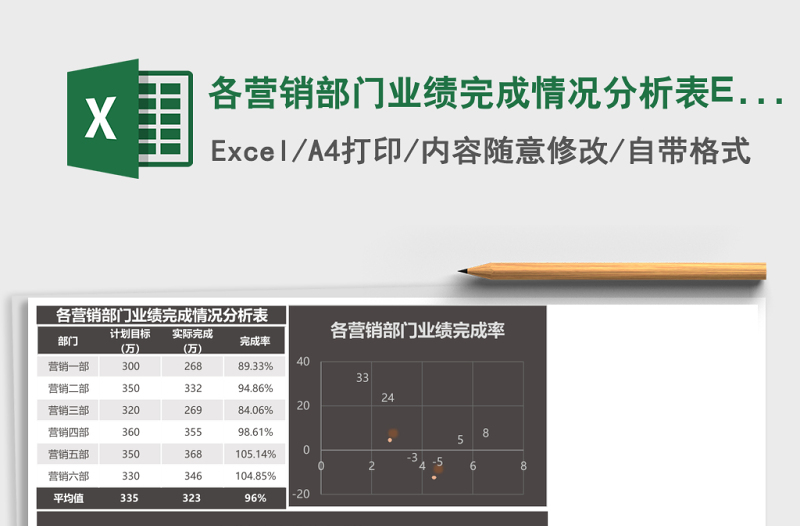 各營(yíng)銷部門業(yè)績(jī)完成情況分析表Excel模板