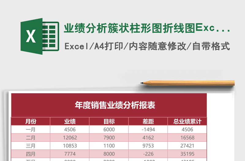 業(yè)績分析簇狀柱形圖折線圖Excel模板表格