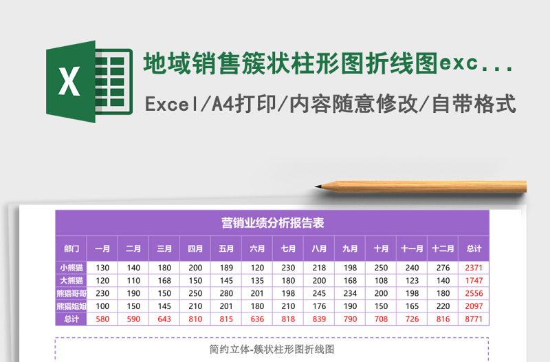 地域銷售簇狀柱形圖折線圖excel模板紫