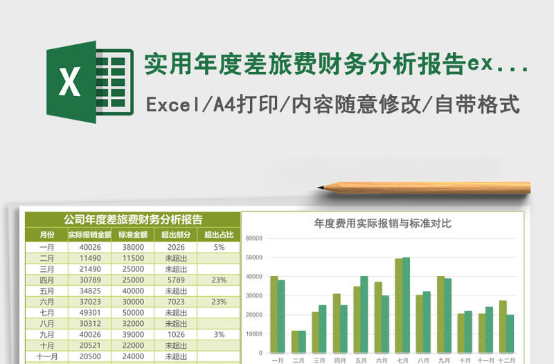 實用年度差旅費財務(wù)分析報告excel模板