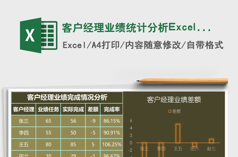 客戶經理業績統計分析Excel模板