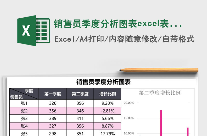 銷售員季度分析圖表excel表格模板