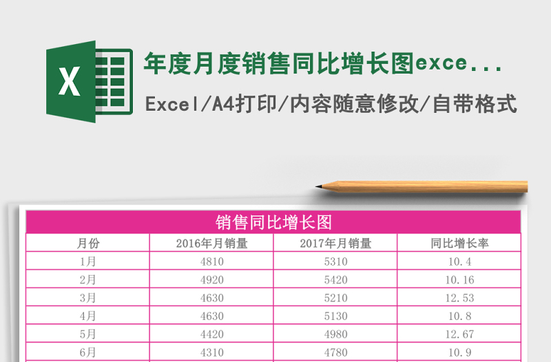 年度月度銷售同比增長圖excel模板