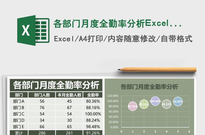 各部門月度全勤率分析Excel模板