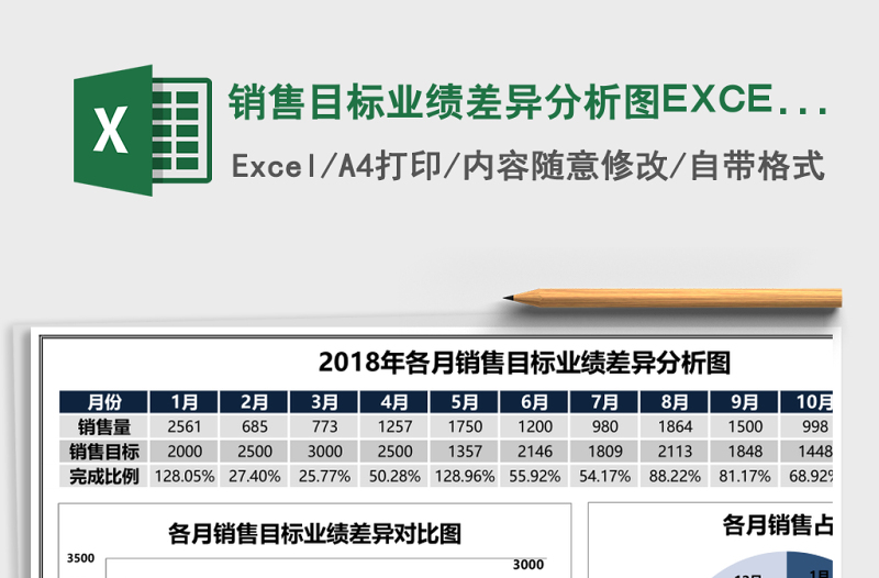 銷售目標業(yè)績差異分析圖EXCEL表模板