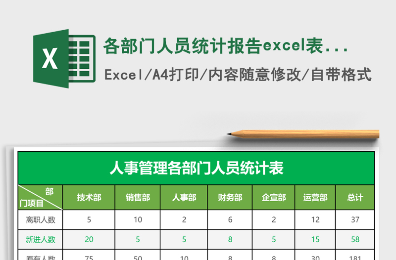 各部門人員統(tǒng)計(jì)報(bào)告excel表模板