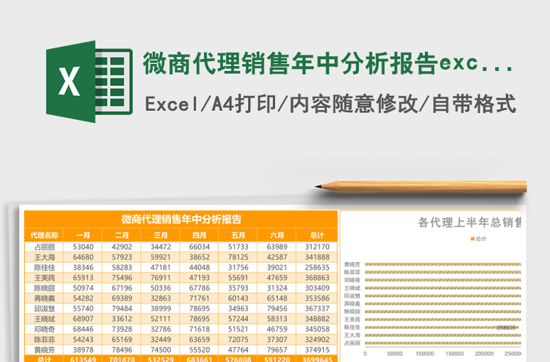 微商代理銷售年中分析報(bào)告excel模板1