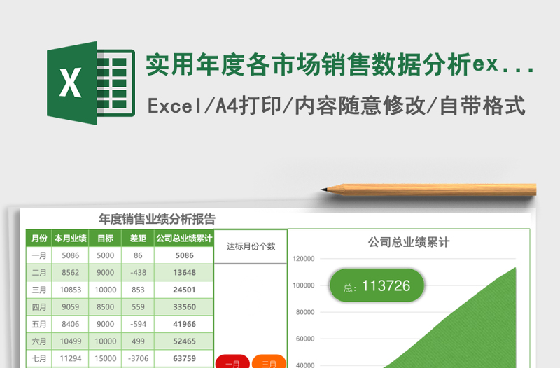 實用年度各市場銷售數(shù)據(jù)分析excel模板