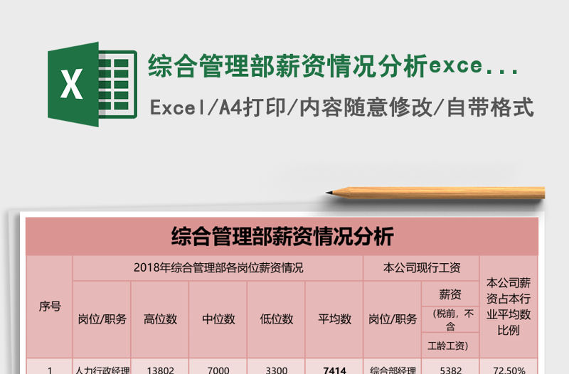 綜合管理部薪資情況分析excel表格模板