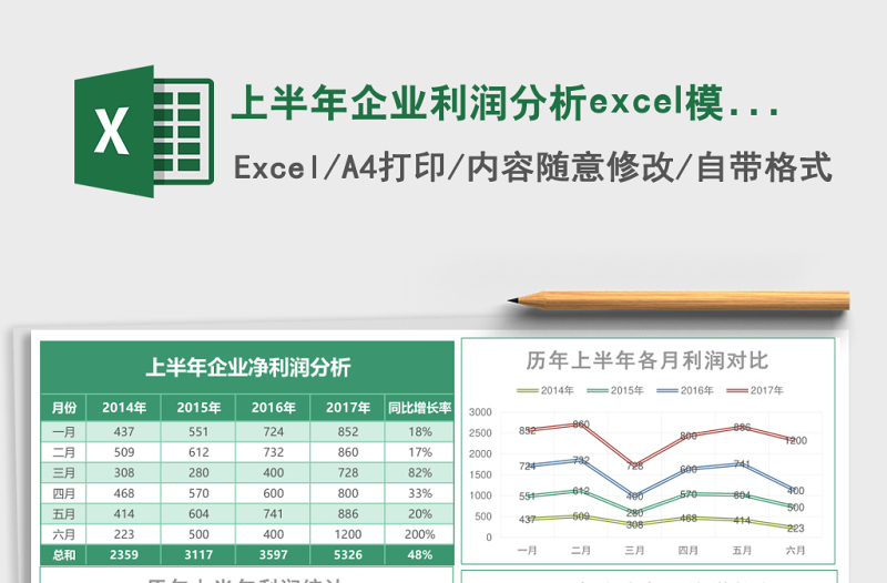 上半年企業(yè)利潤(rùn)分析excel模板