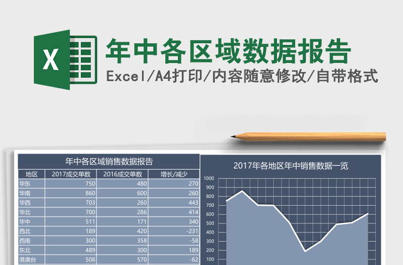 年中各區(qū)域數(shù)據(jù)報(bào)告