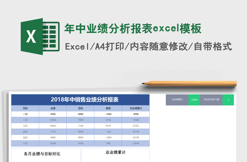 年中業(yè)績分析報表excel模板