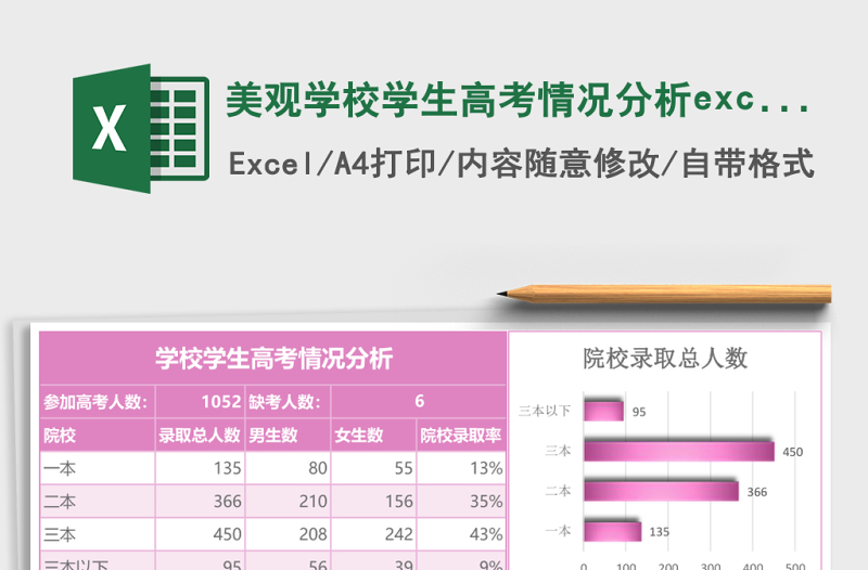 美觀學(xué)校學(xué)生高考情況分析excel模板