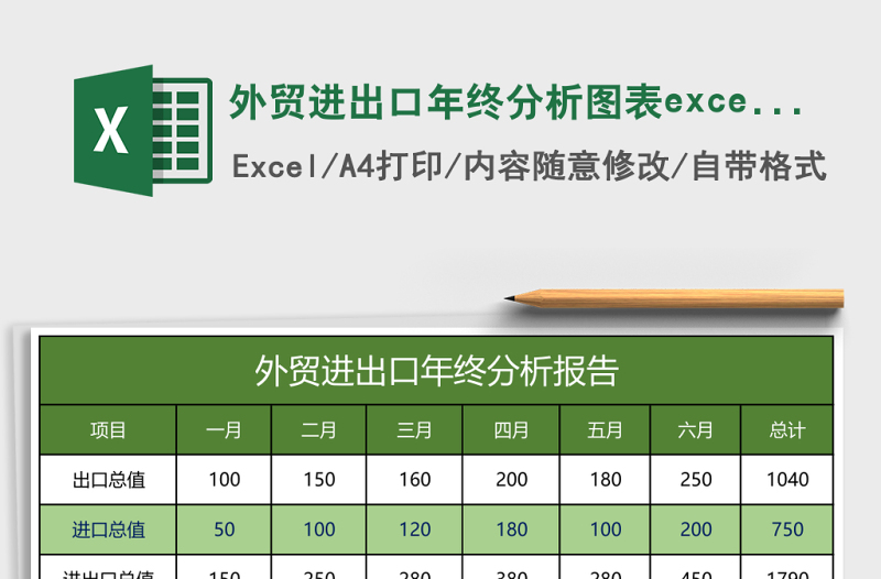 外貿(mào)進(jìn)出口年終分析圖表excel表格模板
