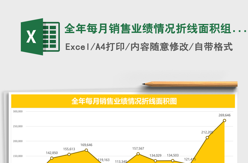 全年每月銷售業(yè)績情況折線面積組合圖EXCEL表格模板