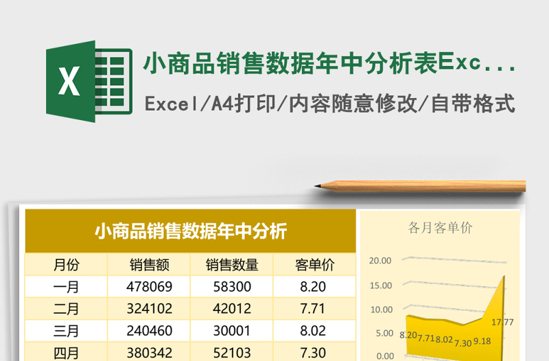 小商品銷售數(shù)據(jù)年中分析表Excel表格模板