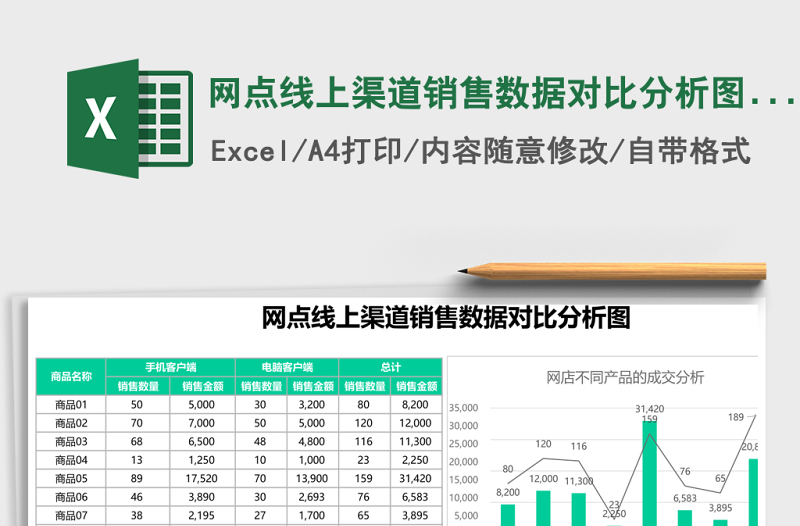 網(wǎng)點(diǎn)線上渠道銷售數(shù)據(jù)對(duì)比分析圖excel表格模板