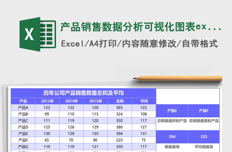 產(chǎn)品銷售數(shù)據(jù)分析可視化圖表excel模板