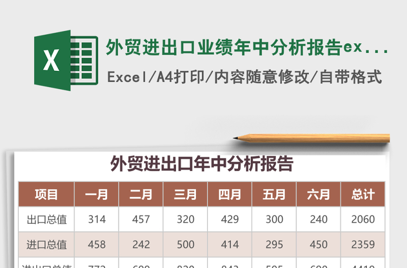 外貿(mào)進(jìn)出口業(yè)績(jī)年中分析報(bào)告excel圖表表格模板