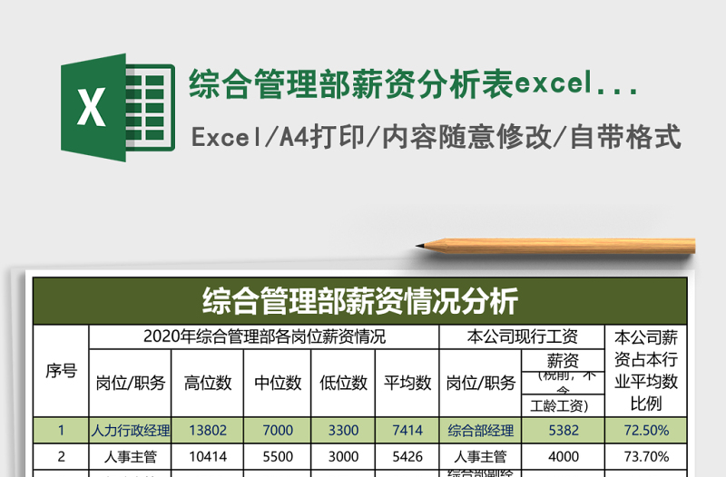 綜合管理部薪資分析表excel表格模板