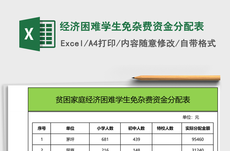 經(jīng)濟困難學生免雜費資金分配表