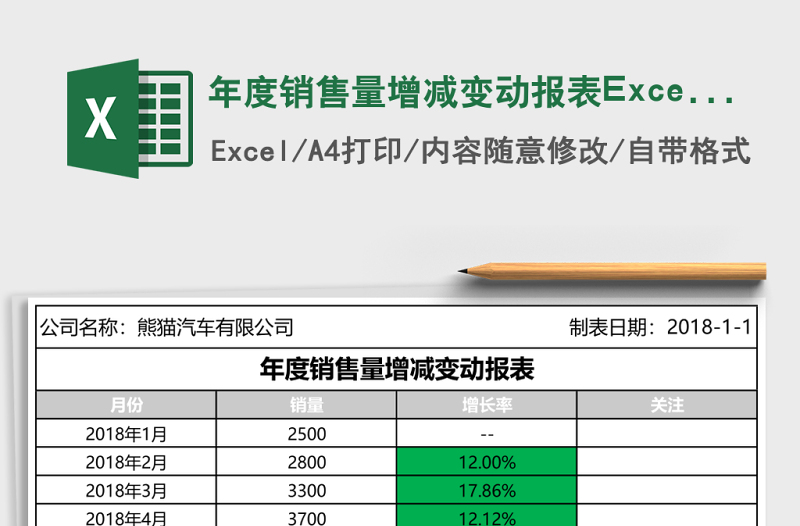 年度銷售量增減變動報表Excel模板