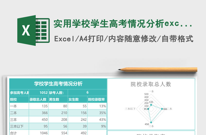 實用學校學生高考情況分析excel