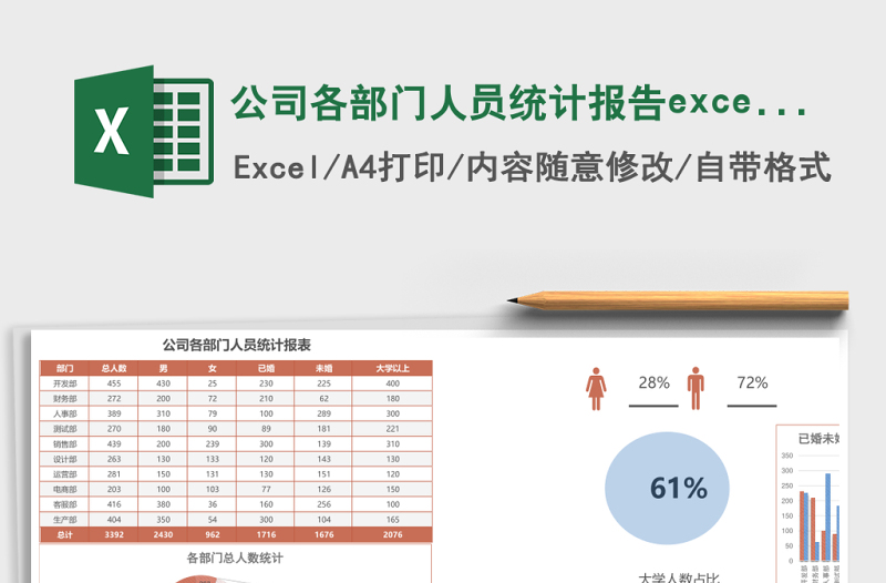 公司各部門人員統(tǒng)計報告excel模板表格