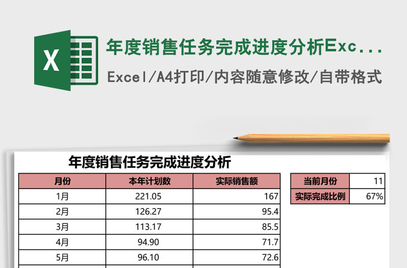 年度銷售任務(wù)完成進度分析Excel模板