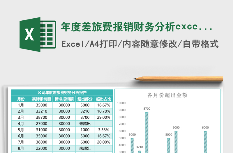 年度差旅費(fèi)報(bào)銷(xiāo)財(cái)務(wù)分析excel模板