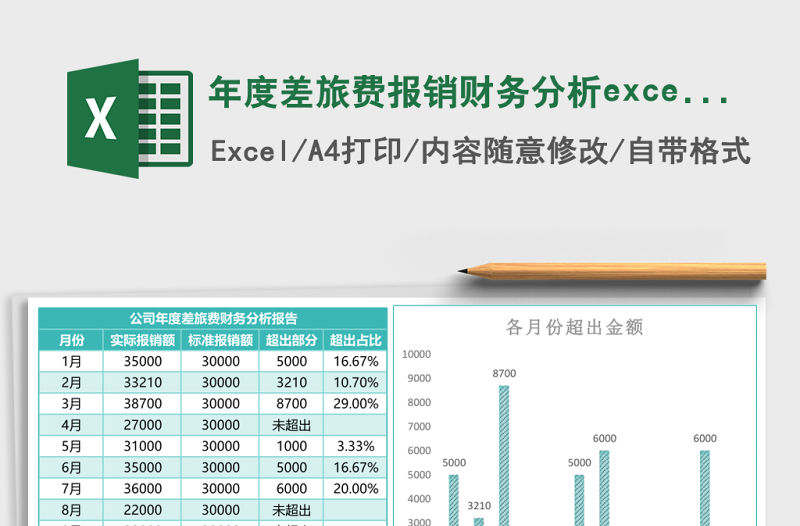 年度差旅費報銷財務分析excel模板